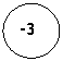Oval: -3