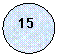 Oval: 15
