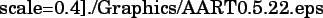 \includegraphics[%%
scale=0.4]{./Graphics/AART0.5.22.eps}