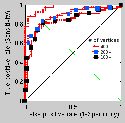 Image 100-400-range-vertices