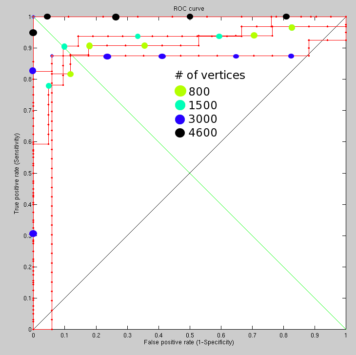 Image 800-4600-range-vertices
