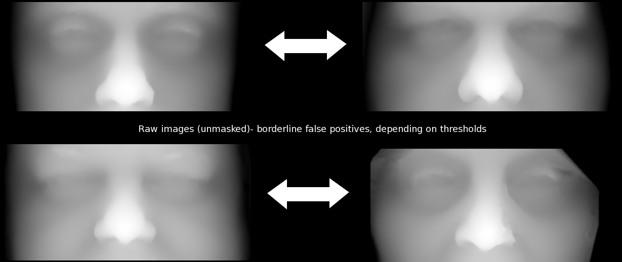 Image borderline-false-positives