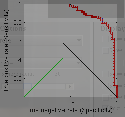 Image closest-centering