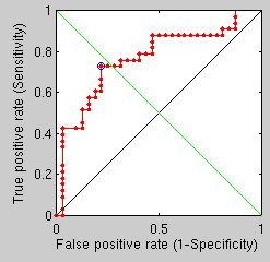 Image curve-for-single-ring-test-first-true-positive-only