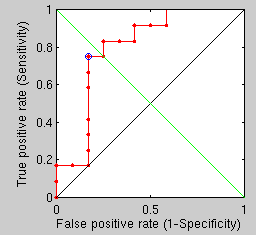 Image curve-for-single-spectral_nose_to_right_and_left_eye