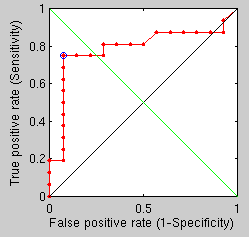 Image curve-for-single-spectral_nose_to_right_eye
