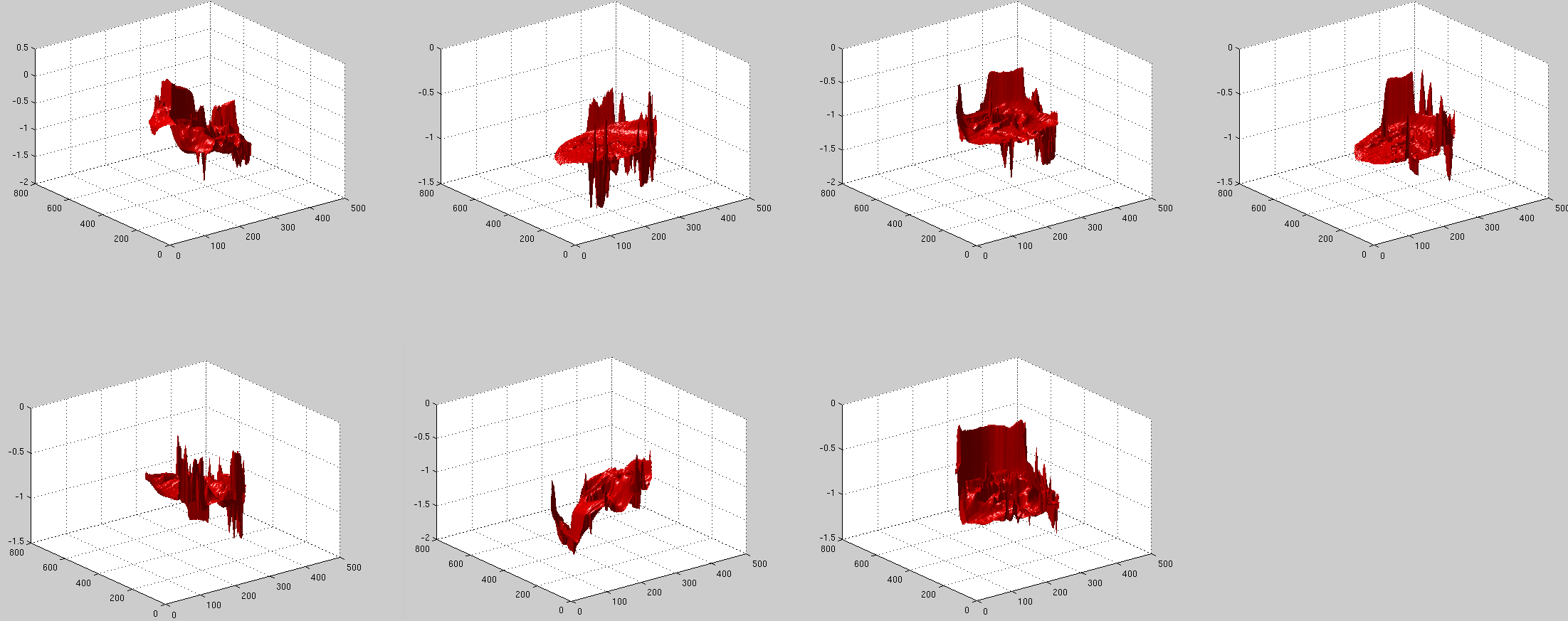 Image discrep-residuals