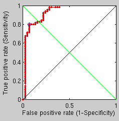 Image dynamic-centering