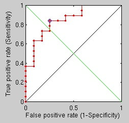 Image false-pairs-quad-high-margin-roc