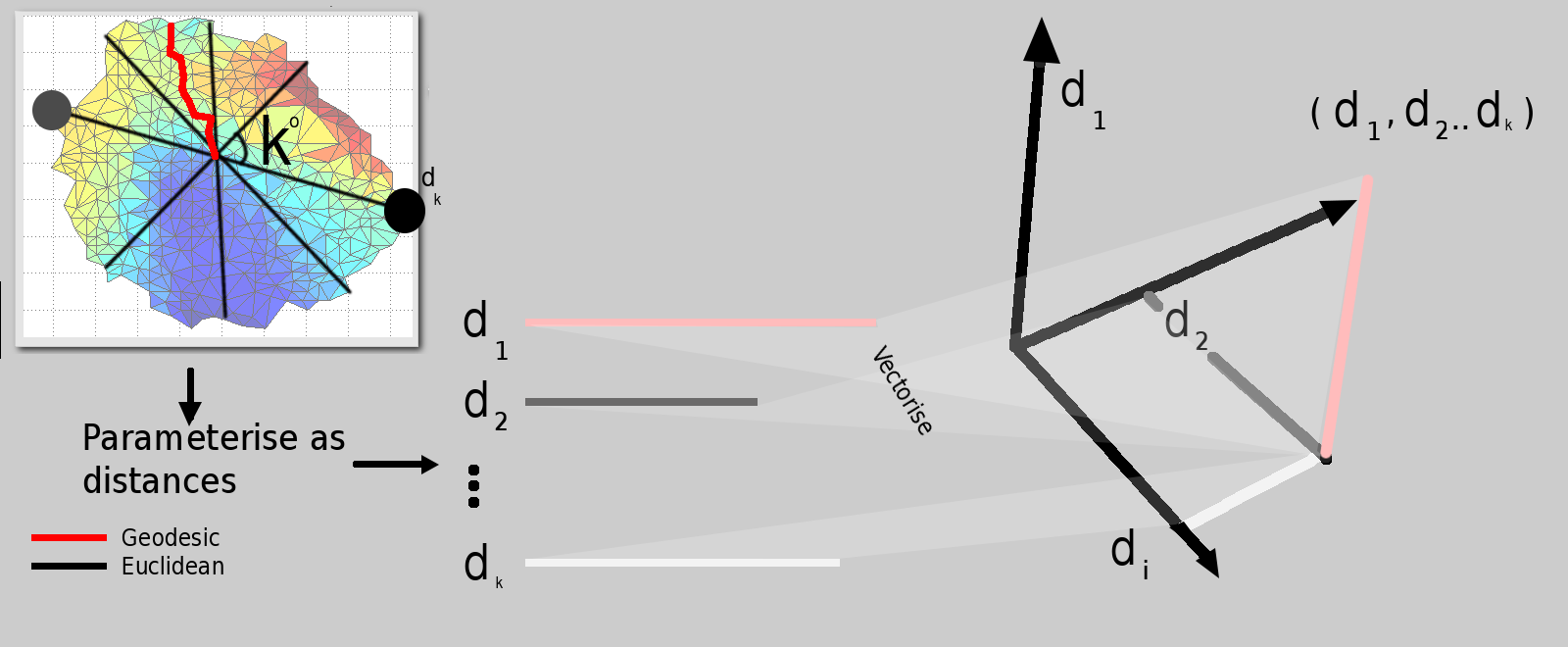 Image fmm-based-with-pca