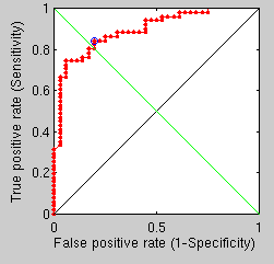 Image fmm-scale-method-range-1-to-50