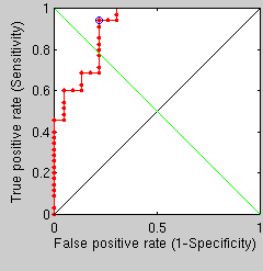Image fmm-scale-method-range-10-to-50-separate