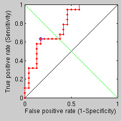 Image nose-region-quad-roc