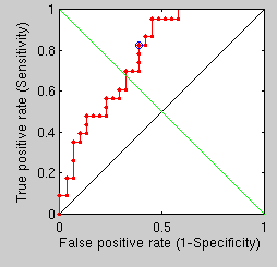 Image nose-region-roc