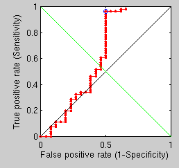 Image residuals-limited-region