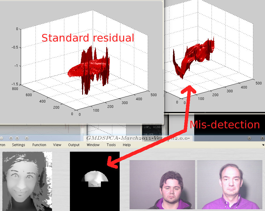 Image shape-residual-for-smile-with-error