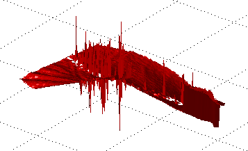 Image shape-residual