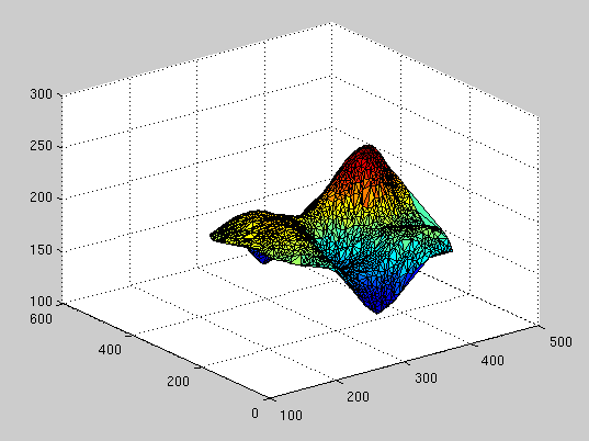 Image surface-spectral