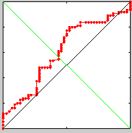 Image triangle-masking-and-counting-approach