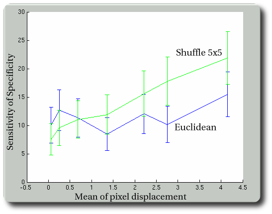 sensitivity-of-specificity-euclidean-and-shuffle-5x5.png