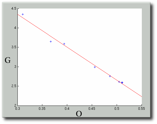 generalisation_5x5_versus_tanimoto_volume_weighted-with-linear-curve-fitted.png