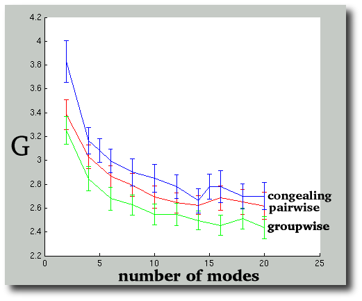generalisation_of_congealing_groupwise_and_pairwise_nrr.png
