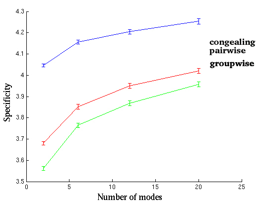 specificity-104-dementia-congealing-pairwise-groupwise.png