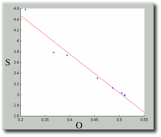 specificity_5x5_versus_tanimoto_volume_weighted-with-linear-curve-fitted.png