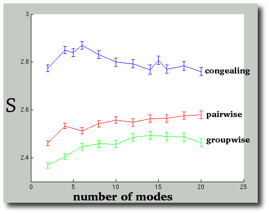 specificity_of_congealing_groupwise_and_pairwise_nrr.png