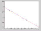 thumbs/curve_fitting_for_sensitivity-overlap-tanimoto-weighting-alpha-0.bmp.png