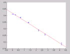 thumbs/curve_fitting_for_sensitivity-overlap-tanimoto-weighting-alpha-2.bmp.png