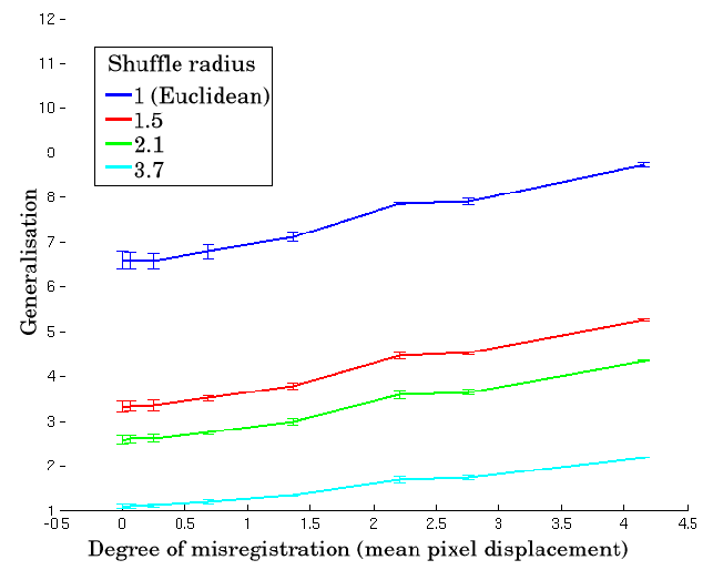 Image generalisation_curves_corrected