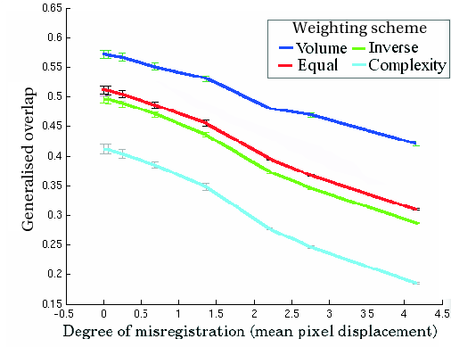 Image overlap-based-evaluation-no-shadow-colour