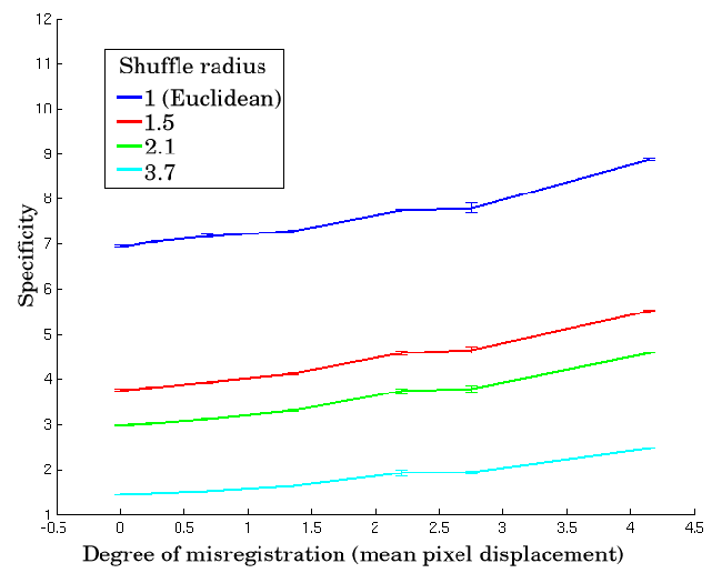 Image specificity_curves_corrected