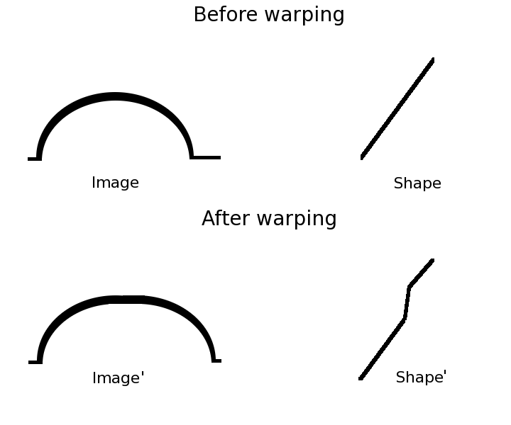 Image warp-before-after