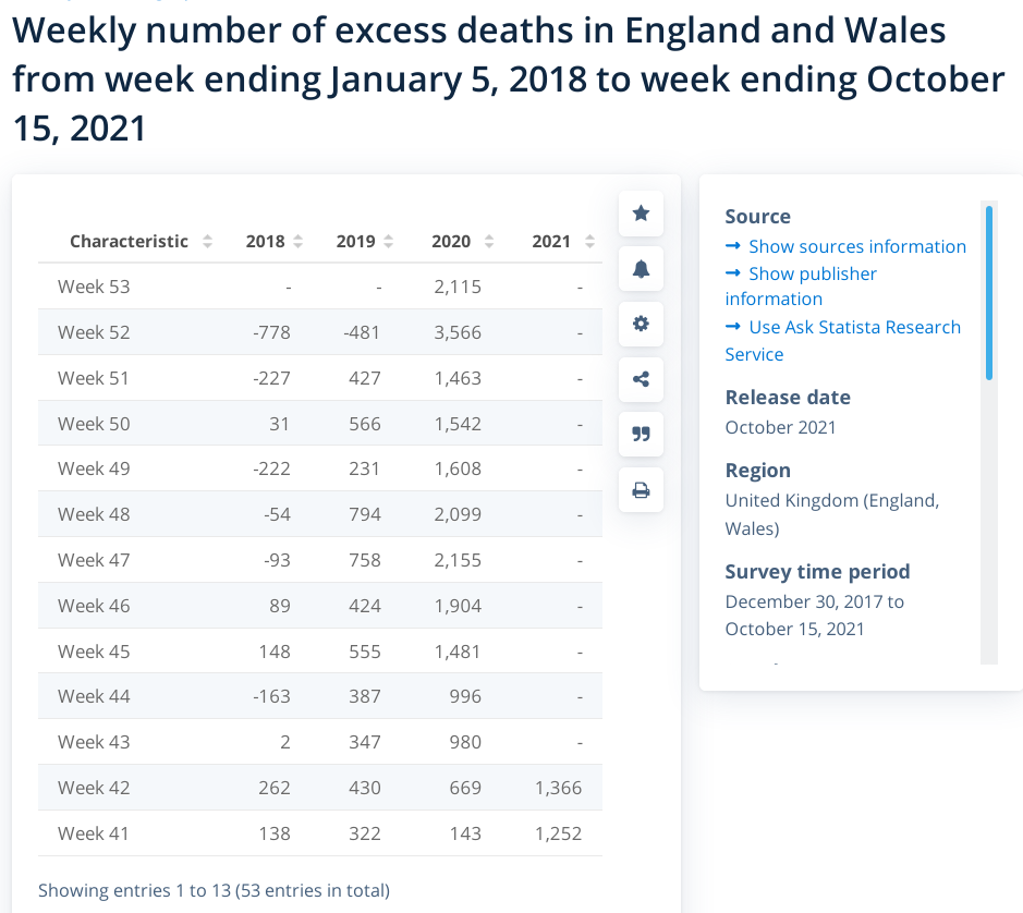 Excess deaths years in UK