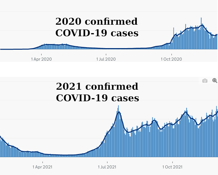 UK COVID cases: 2020 and 2021 confirmed COVID-19 cases