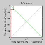 gmds-300-as-number-of-points-recognition-ROC-curve-after-first-mistake
