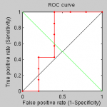 gmds-8050-triangles-ROC-average-match