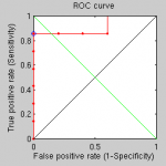 gmds-8050-triangles-ROC-optimimal-match
