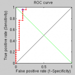 gmds-increased-number-of-points-recognition-ROC-curve
