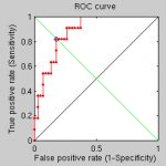 roc-curve-dilation-approach