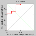 roc-curve-dilation-approach-test-2-more-rings