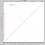 cumulative-gmds-first-image-sequence-roc