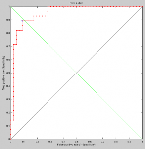 cumulative-gmds-first-image-sequence-roc