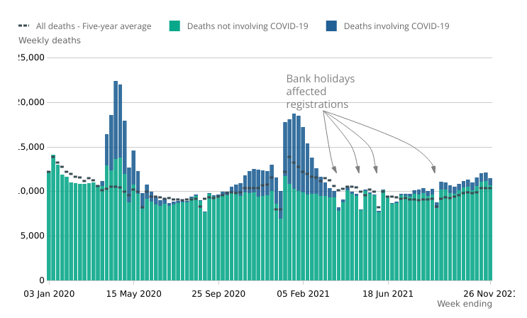 Deaths in UK: breakdown