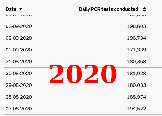 2020 PCR tests