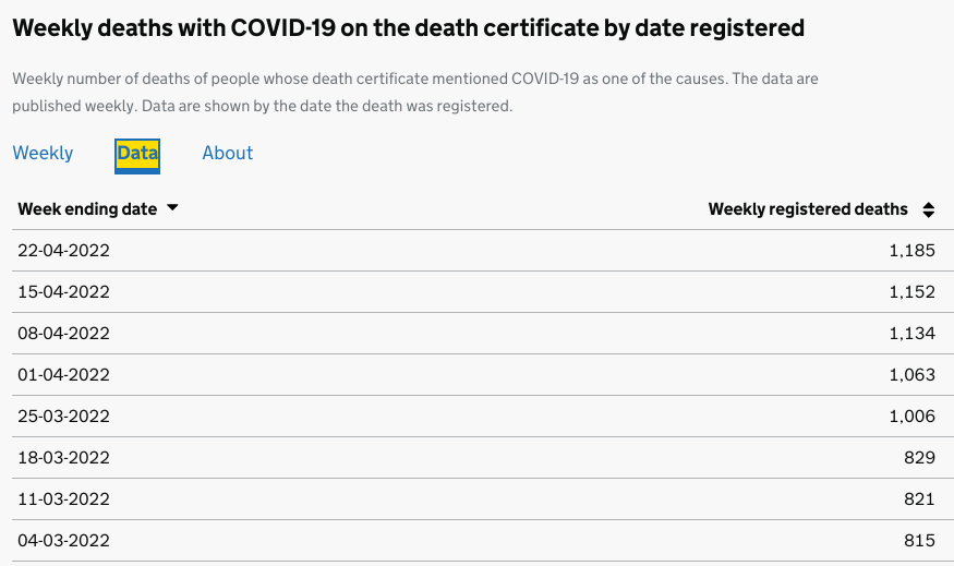 UK deaths Covid-19 in April