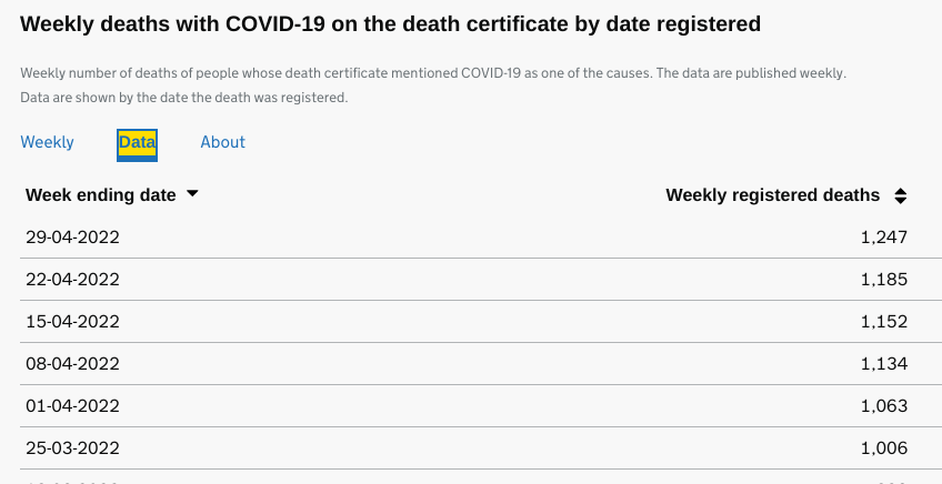 UK deaths COVID-19 total