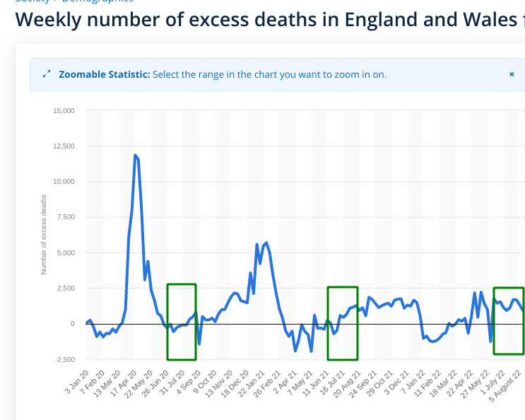 Excess deaths in UK:  excess